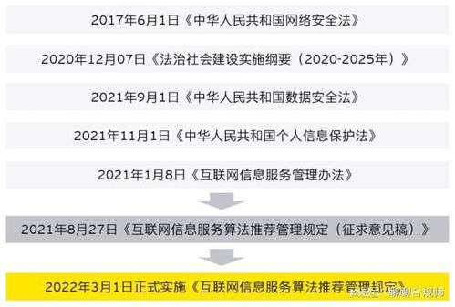 《互聯(lián)網(wǎng)信息服務算法推薦管理規(guī)定》正式施行 企業(yè)合規(guī)師必讀資訊
