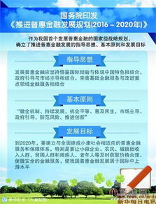 普惠金融戰(zhàn)略揚(yáng)帆起航，互聯(lián)網(wǎng)金融迎來發(fā)展與規(guī)范雙重利好