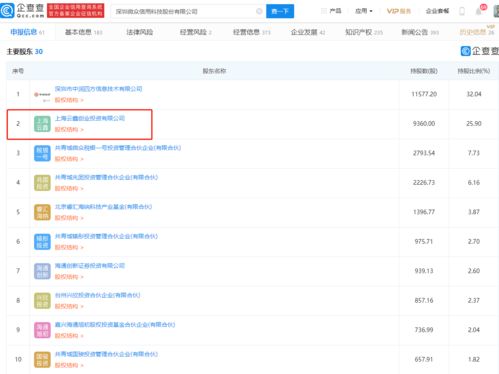 微眾信科IPO成功過會 螞蟻集團(tuán)旗下云鑫創(chuàng)投位列第二大股東，揭示互聯(lián)網(wǎng)信息服務(wù)新格局